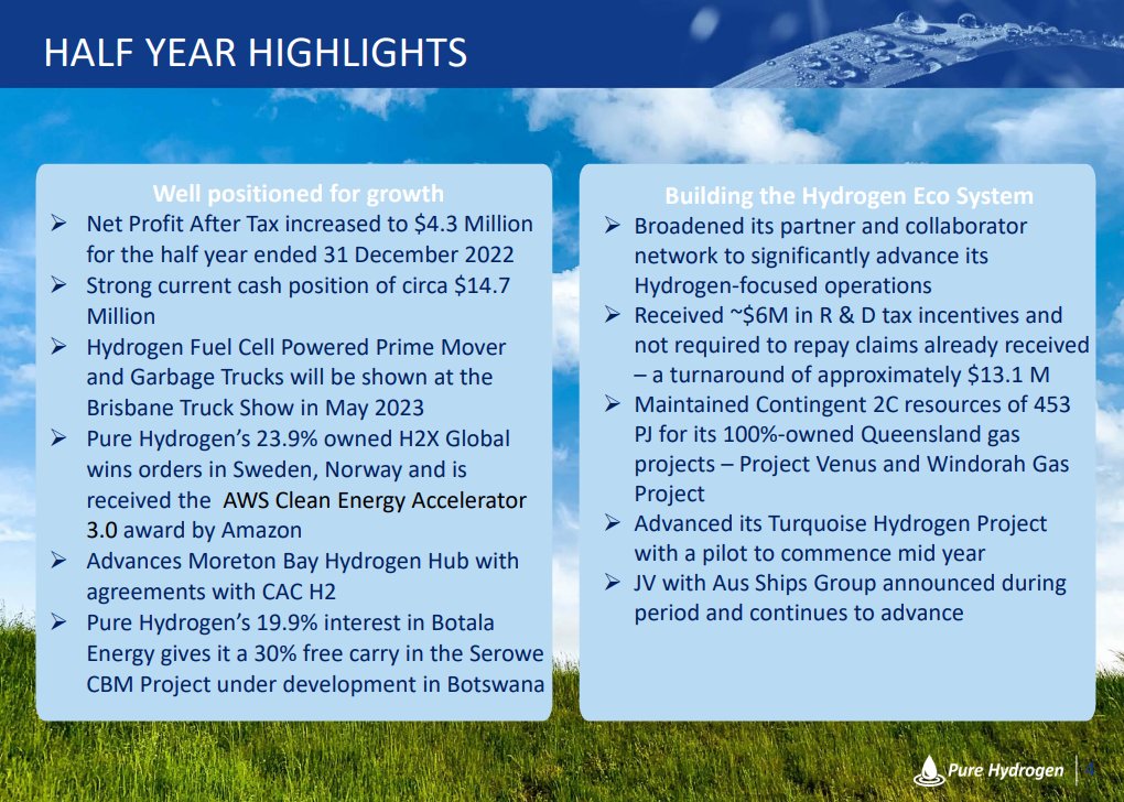 PureOneASX's tweet photo. Pure Hydrogen Half Year Highlights
🔵Well positioned for growth
🔵Building the Hydrogen Eco System
Read more: https://t.co/5HLFzZOdPe
#PH2 #cleanenergy #hydrogen #ASX #halfyearreport #stockstowatch https://t.co/9NDmjm7Biq