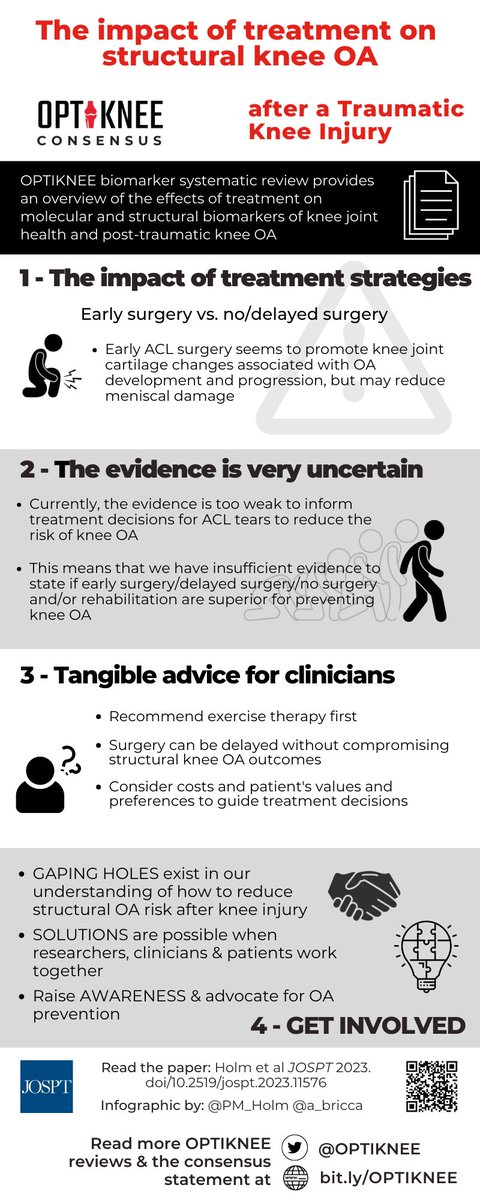 PM_Holm's tweet image. Finally we found a good home for the @OPTIKNEE SR on structural and molecular biomarker outcomes after ACL tears in @JOSPT!  We've made this infographic to sum up the main messages.