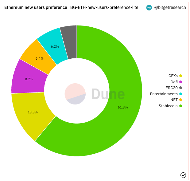 Bitget Academy tweet media