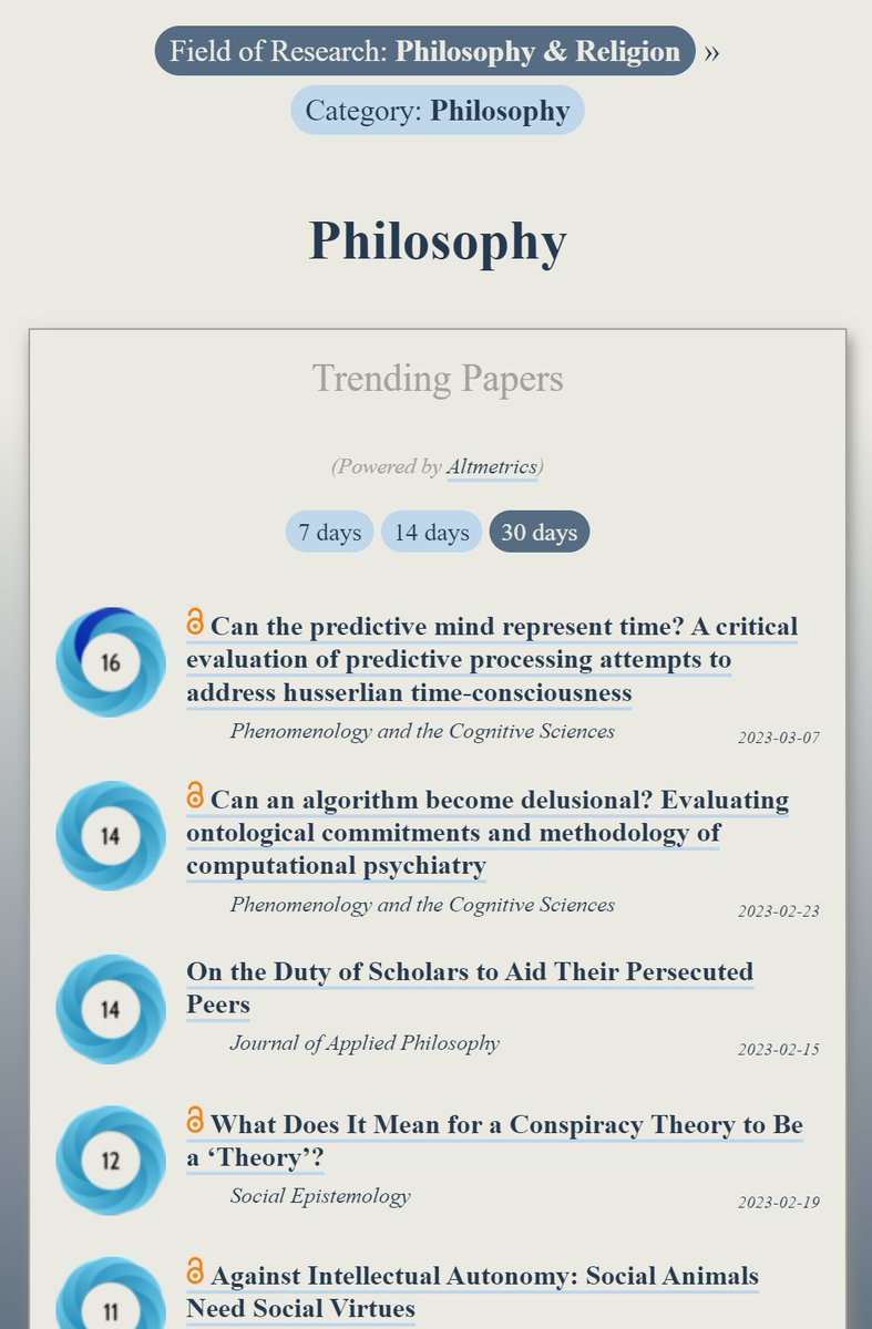 Trending in #Philosophy:
ooir.org/index.php?fiel…

1) Can the predictive mind represent time?

2) On the Duty of Scholars to Aid Their Persecuted Peers (<a href="/JoAPhilosophy/">Applied Philosophy</a>)

3) Delusional algorithms

4) What Does It Mean for a Conspiracy Theory to Be a ‘Theory’? (<a href="/SocEpistemology/">Social Epistemology</a>)