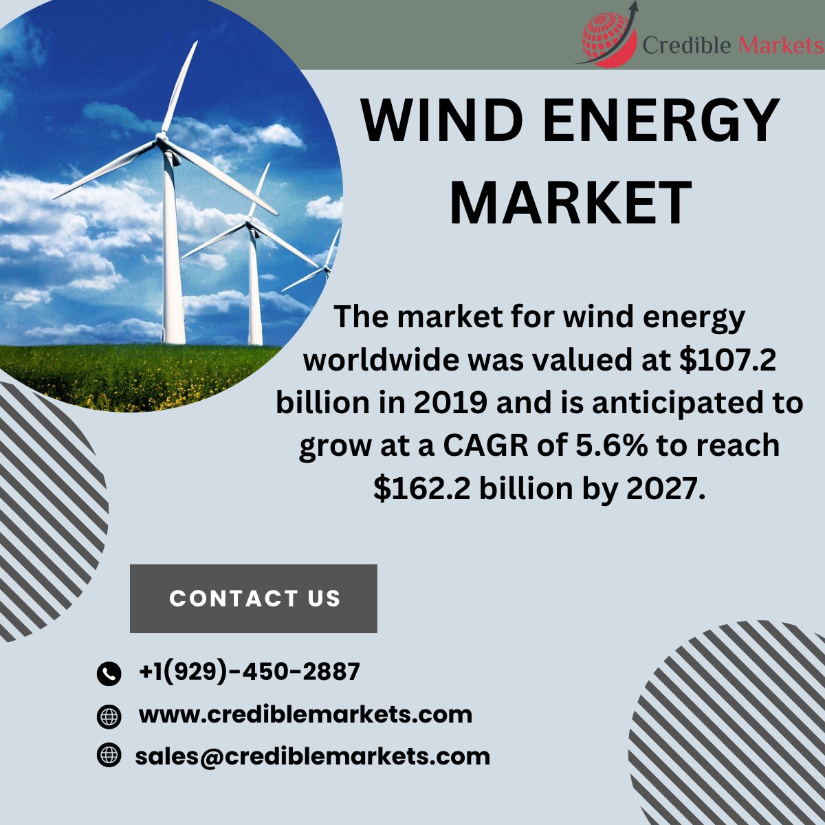 CredibleMarkets's tweet photo. "Wind Energy Market Set to Grow at 5.6% CAGR Through 2027"

Wind Energy Market has been expanding quickly in recent years due to rising interest in #renewableenergy  sources and falling wind turbine prices.

Request for a Sample Report@ https://t.co/FOhtewj6ig

@CredibleMarkets https://t.co/LsEy76OoG9