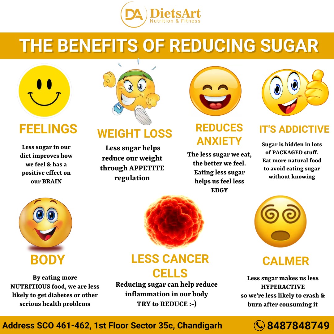 DietsArt's tweet photo. THE BENEFITS OF REDUCING 
SUGAR ✅
Body Transformation Plan - DM or Visit - https://t.co/p3VjA7VbTR 
Android/IOS App - DietsArt 
1/3/6 Months Plan Available 
#sugar #dietsart #healthbenefits #healthyhabits #sugarfreelife #desease_free_body #nutritionvalue #nutritionimportance https://t.co/xU7ycfwaaU