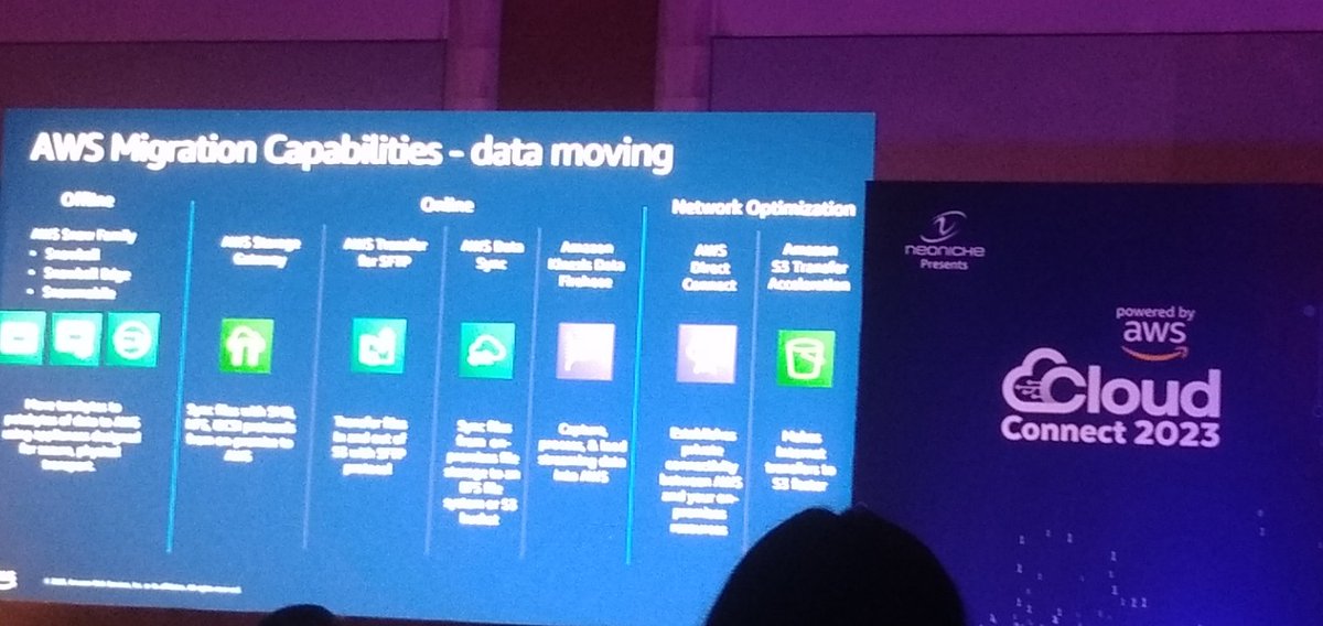 nitin_wagle's tweet image. AWS migration capabilities. #awscloudconnect