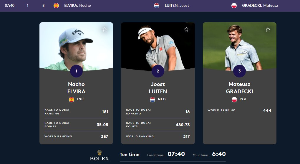 GolfChannel_PL's tweet photo. Zwycięzca na @ProGolfTour i @Challenge_Tour 🇵🇱 Mateusz Gradecki, w obstawie 7-krotnych triumfatorów @DPWorldTour wystartował skoro świt w turnieju 🦓 SDC Championship. Kibicujemy. #VamosNacho! #GoJoost! #GoGradi! 🤟
https://t.co/cIC56CtSIT
#TeamGradi #GolfChannelPolska https://t.co/UXvDgV49fi