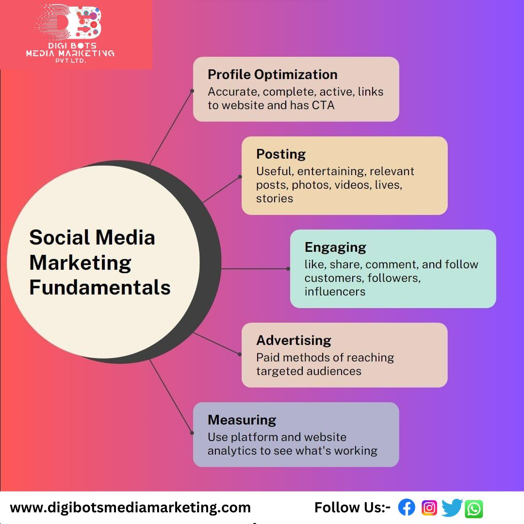 digibotsmedia's tweet photo. Social Media Marketing Fundamentals

@digibotsmedia 
https://t.co/DGKHFyJvUb

 #digibots #digibotsmedia #digibotsmediamarketing #socialmediamarketing #socialmediamarketingagency #socialmediamarketingservices #advertising #advertisingagency #advertisingcampaign #advertisingdesign https://t.co/jPLOr32GtP