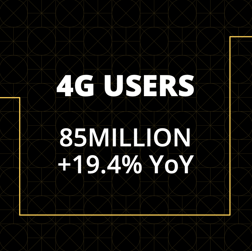 VEONGroup's tweet photo. Our 4Q22 results show that our digital operator strategy is delivering accelerated growth across the group.

With more subscribers, higher 4G penetration and increased multiplay users, we are driving revenue growth across our countries.