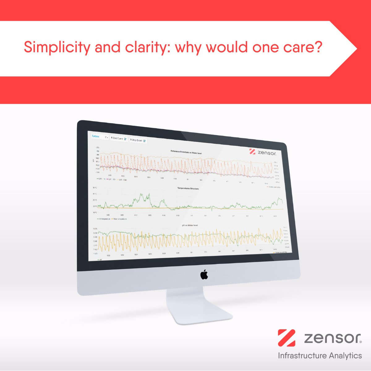 The concept of #simplicity is often viewed negatively; an overly simplistic approach is assumed to be inadequate. 

At Zensor, we aim to create #dashboards that are as simple and intuitive as possible, with clarity being key. 

Any suggestions? ⬇️

#Infralytics
