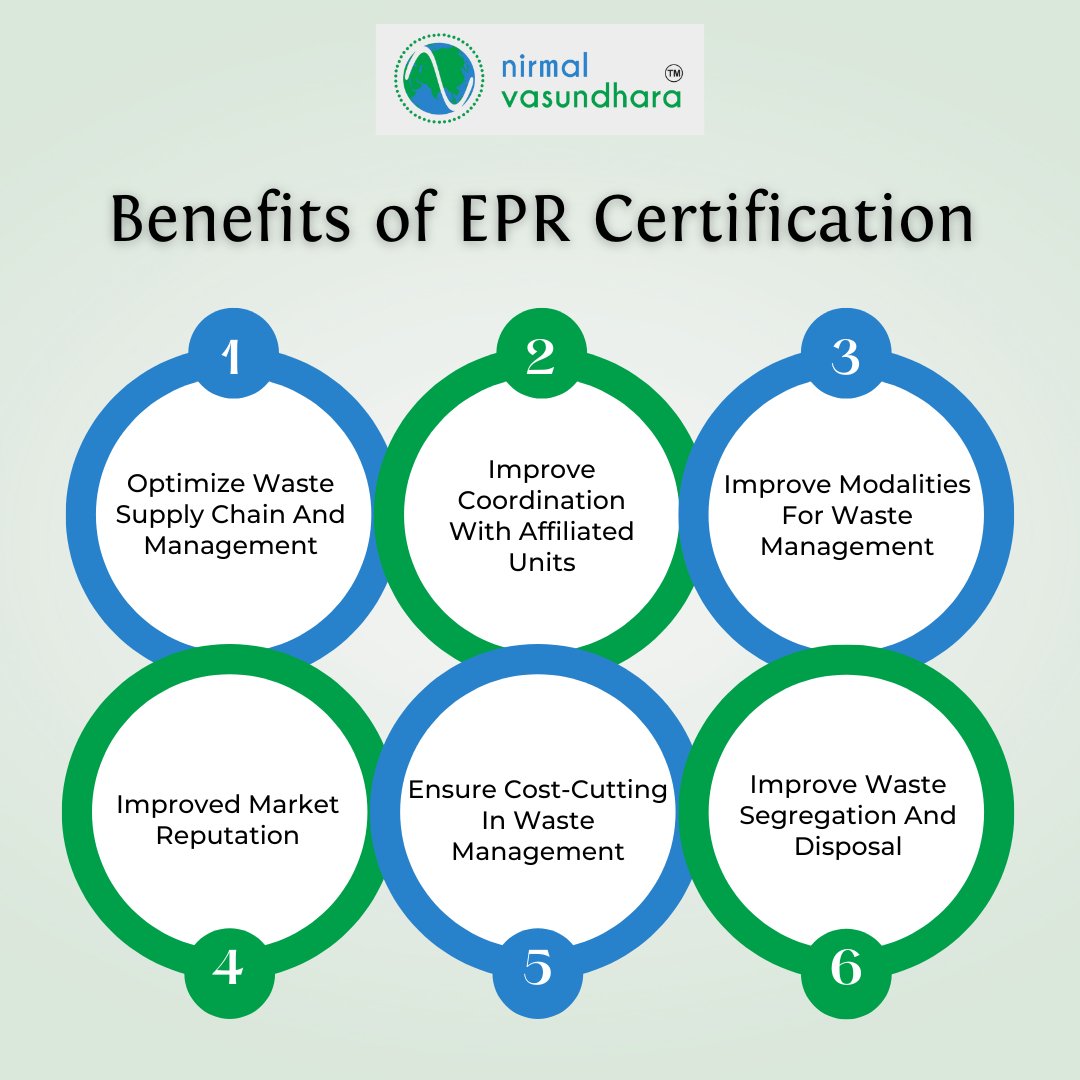 nirvasu's tweet photo. Ready to take your sustainability game to the next level? 
EPR helps protect our environment and support a more circular economy. So whether you're a business owner or a consumer, let's choose EPR and work towards a cleaner, greener future together.
#EPRCertification https://t.co/HFd2BVXSKa