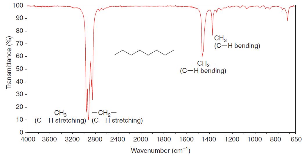 theSpectroscopy's tweet image. Learn How to Interpret Infrared (IR) Spectra thespectroscopy.com/ir/how-to-inte… #chemistry #spectroscopy #irspectroscopy