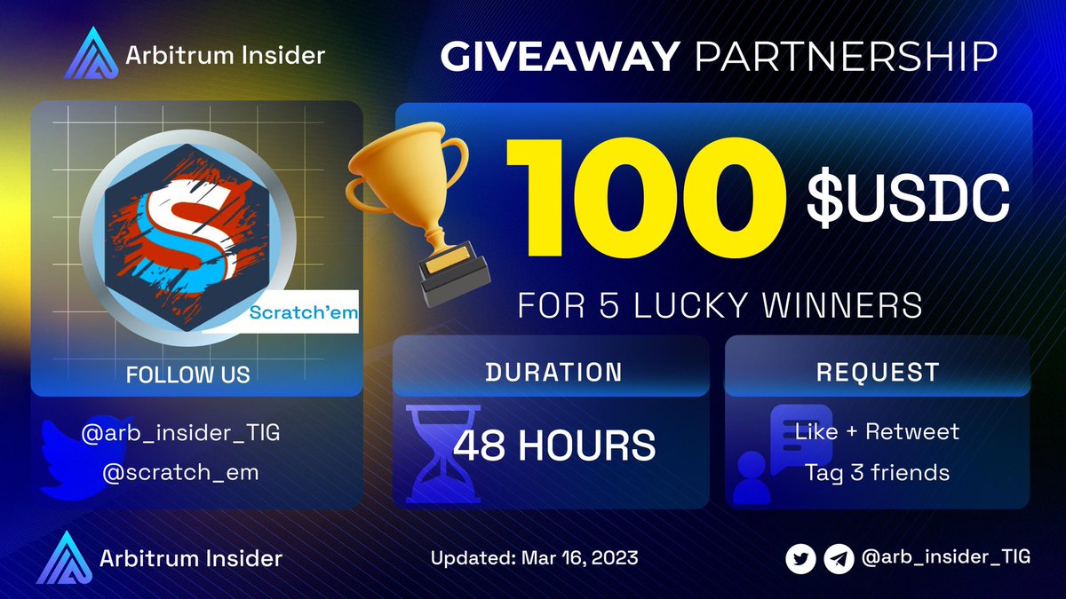 We are holding a series of Giveaway Collab

Our next guest: @scratch_em

🔥Arbitrum Insider x Scratch'em #Giveaway Collab🔥
🎁100 $USDC for 5 lucky winners

To enter:
✅Like + RT
✅ Join discord: discord.com/invite/snPcfzM…
✅Follow: <a href="/arb_insider_TIG/">Arbitrum Insider (💙,🧡)</a> &amp; @scratch_em
✅Tag 3 Friends