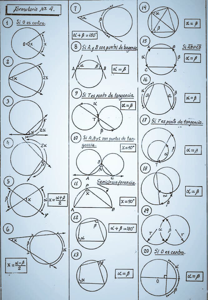 Angles, arcs, secants, tangents and chords in a Circle (Relationships Compilation)

#sharingisthenewlearning