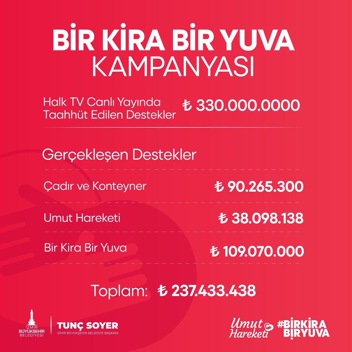 Mustafa Tunç Soyer