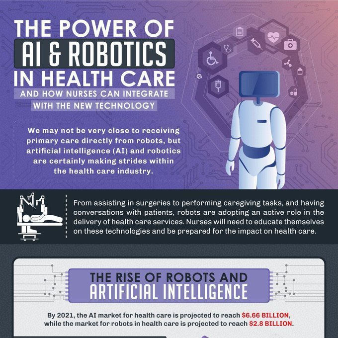 The power of #AI and #robotics in #healthcare.

#technology #ArtificialIntelligence #ML #MachineLearning #healthtech #healthtechnology #infographic

CC: @lindagrass0 @mvollmer1 @evankirstel @HeinzVHoenen @Fabriziobustama @antgrasso @Ronald_vanLoon