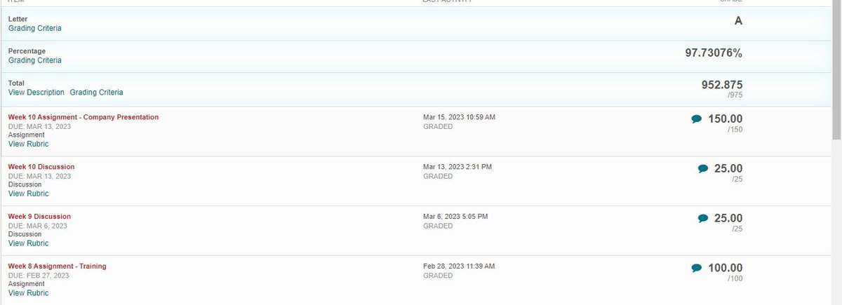 TopNotch_writes's tweet image. #ongoingclasses 
#grades 
#topresults 

DM me if you need help with a paper.

I handle essays and assignments too.

(Check attached)

#ssu #ASUTwitter #Gramfam