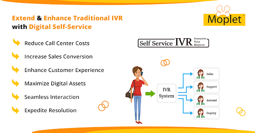 TeamMoplet's tweet image. Moplet IVR overlays rich digital media onto traditional IVR to create an interactive journey that dramatically enhances self-service capabilities and the customer experience. 

bit.ly/3x5PNJ9

#outboundcall #obdcalls #ivrservcie #promotionalcalls #clicktocall #tollfree