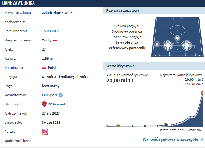 ElvisPM87's tweet photo. Wg nowych - dzisiaj opublikowanych - wycen zawodników #PremierLeague  na #transfermarkt, wartość Jakuba Kiwiora wzrosła z dotychczasowych 8mln, do 20 mln Euro! Wielki przeskok naszego młodego obrońcy🤑 https://t.co/46vMbQx7Ao