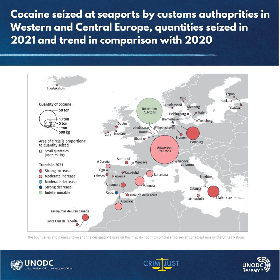 Cocaine seized at seaports flag Belgium and the Netherlands as main hubs, which may have been instrumental in increasing the availability of cocaine in Europe.
#GlobalCocaineReport
#CND66 
#GIFP🇪🇺