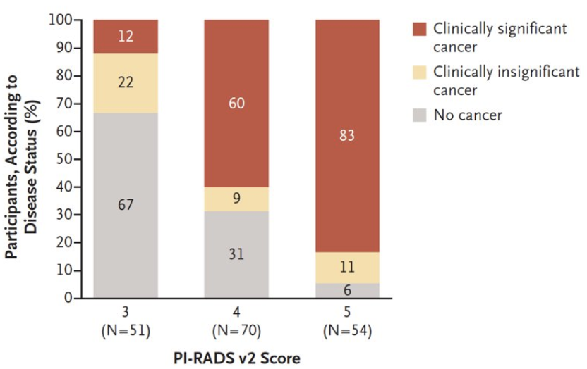 urotoday's tweet photo. State-Of-The-Art Lecture: #Prostate Biopsy in 2023 – What Should I Know. Presented by @Scarps_kristen @VUMCurology. #SESAUA2023 write coverage by @zklaassen_md @GACancerCenter > https://t.co/V2sfwjeWNq @SES_AUA https://t.co/1tLqdJ3z2h