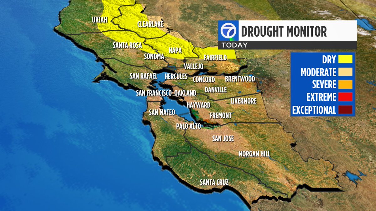 DrewTumaABC7's tweet image. BREAKING: For the 1st time in more than 3 years, most of the Bay Area has completely wiped out the dry/drought conditions on the latest drought monitor. Nearly 64% of California is now out of the drought (dry category is not considered drought, only moderate or greater).