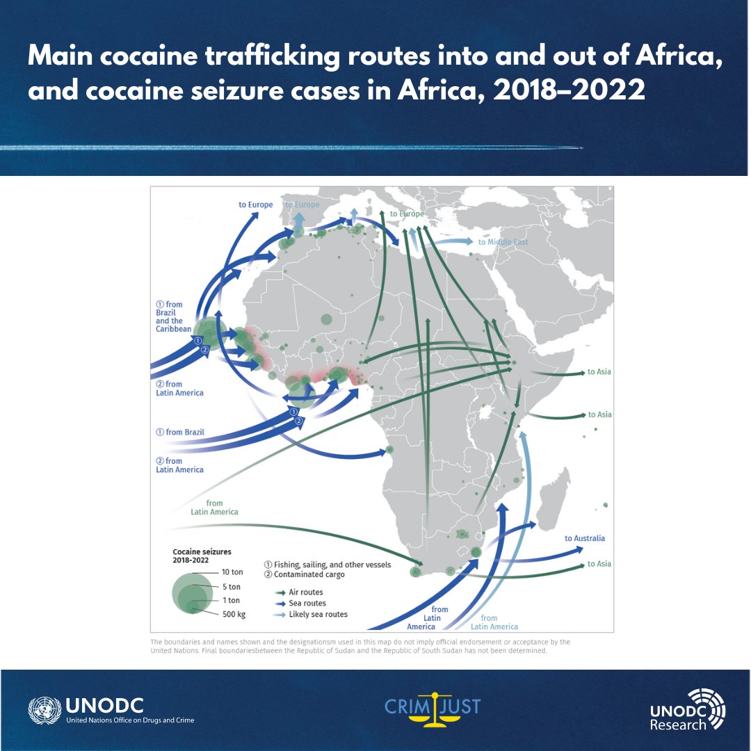 Africa as a transit zone for cocaine on its way to European markets has substantially picked up in the last five years.
#GlobalCocaineReport
#CND66 
#GIFP🇪🇺