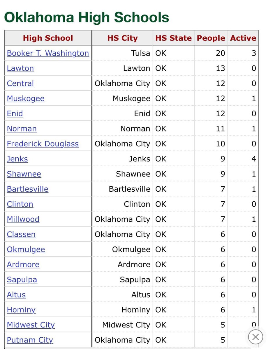 📍 Lawton, OK #NFL