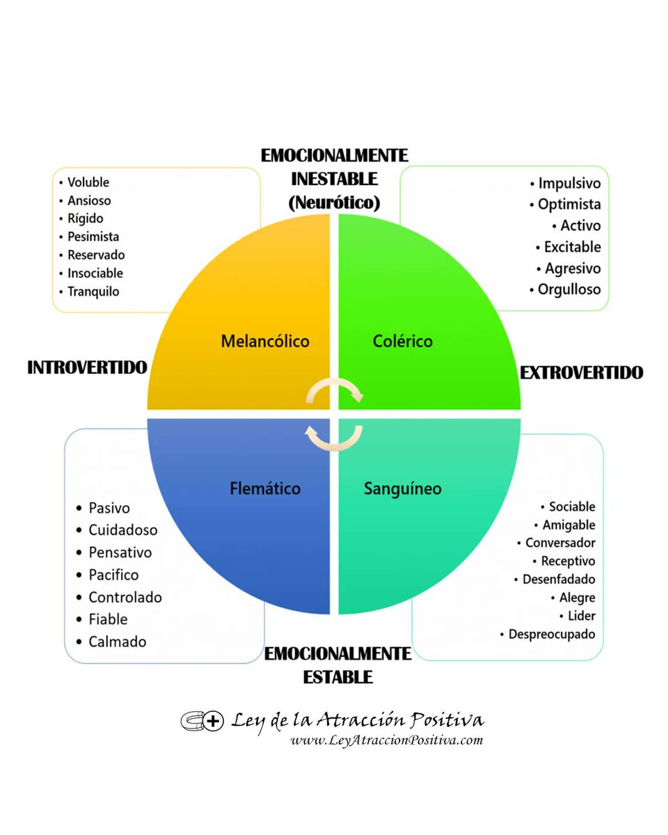 LeyAtraccionPos's tweet image. ¿QUÉ TAN INTROVERTIDO O EXTROVERTIDO ERES? (TEST)
Descúbrelo en buff.ly/426wYmy

-

#test #personalidad #introvertido #extrovertido #LeyAtraccionPositiva