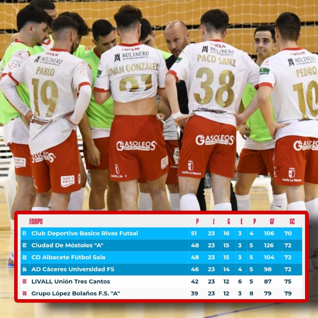 📊📊📊📊

 7️⃣ finales por delante.
2️⃣1️⃣ puntos en juego.

✌️¡Luchemos por nuestro SUEÑO!