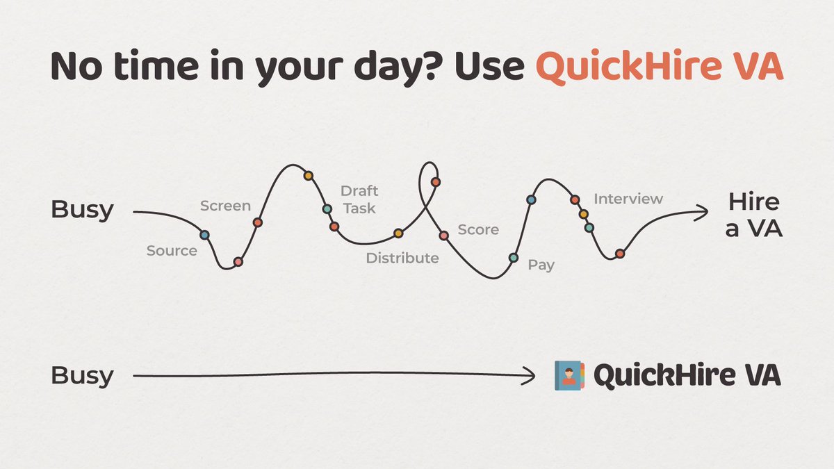 🎉RELAUNCH TIME...

Curated by Stefan has become QuickHire VA!

Want to work with a VA but don't know where to find them?👀

Not sure how to find the hidden gems?💎

I've done the hard work for you — only the best 2% make it through, $5-8/hr (median)

QuickHireVA.com