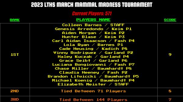 ITDeane's tweet photo. ROUND 1! Big moves already in the #PorterPride tournament of #2023MMM! How'd you do? Are one of our 16 Leaders! We went from a 200+ way tie to 16 in the first spot! Check your class tab to see how you're doing in the sub divisions as well! #EdTech #BioMadeFun! https://t.co/ebg9xyzGyv