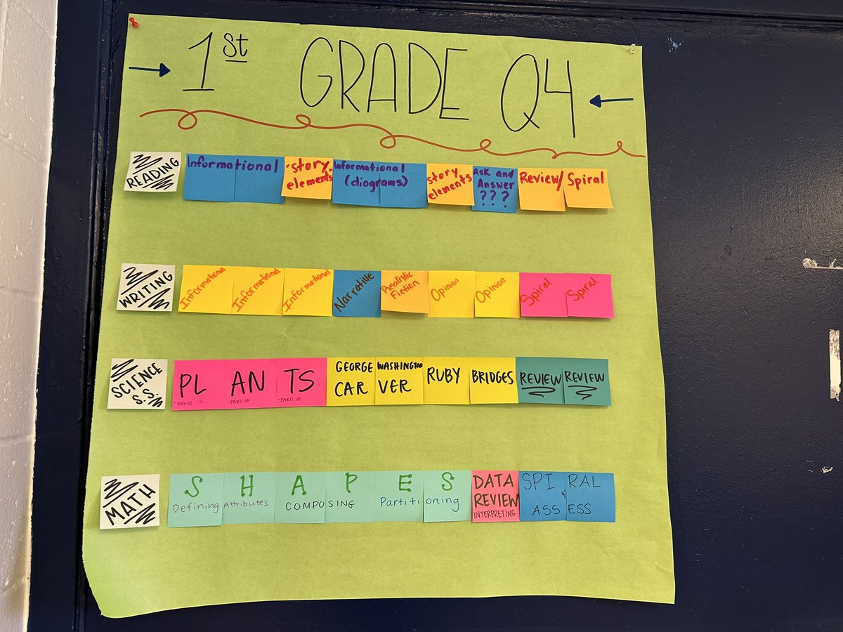 STEMcobb's tweet image. Fantastic day of Intentional STEM Collaborative planning @SedaliaParkES   The teams were focused on making STEM PBLs engaging and aligned to multiple disciplines. #STEMCobb #DoingDrivesLearning