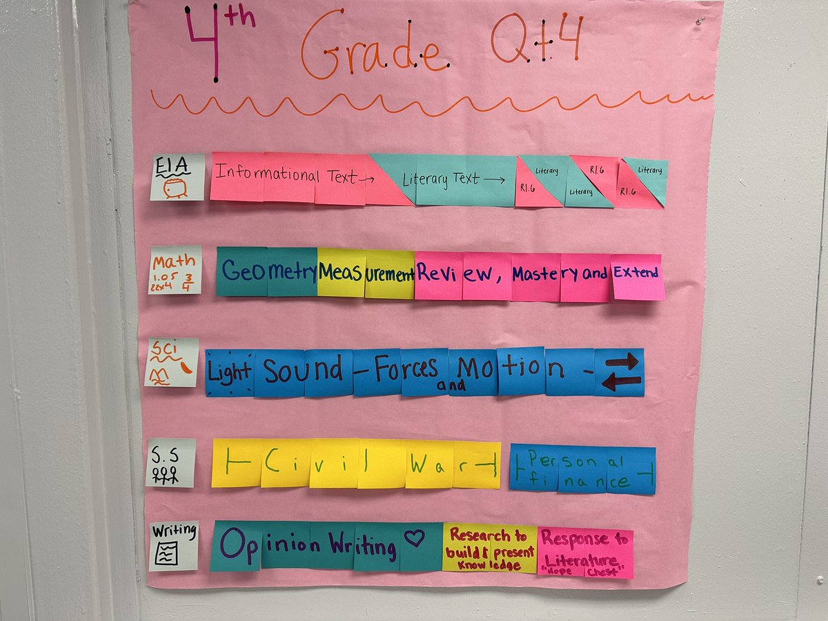 STEMcobb's tweet image. Fantastic day of Intentional STEM Collaborative planning @SedaliaParkES   The teams were focused on making STEM PBLs engaging and aligned to multiple disciplines. #STEMCobb #DoingDrivesLearning