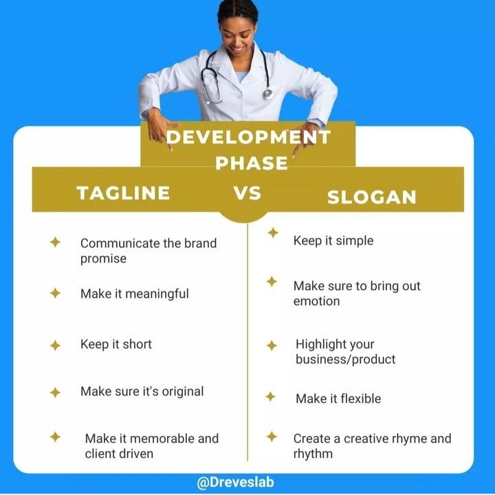 Dreveslab's tweet photo. ๐Slogan and Tagline Development phase.
๐Check out some of the important factors to consider when thinking, writing and developing your slogan and tagline.
#dreveslab #initssimpliestform #creativityatitsbest #slogans #tagline #branddevelopment #BrandDIY #taglinedevelopment https://t.co/3WZk7ysjsE