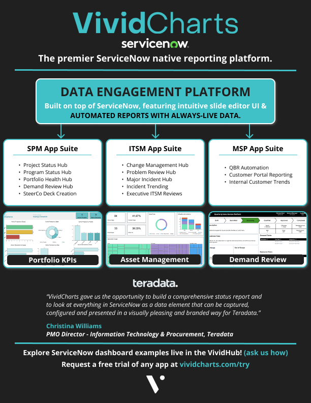 VividCharts (@vividcharts) on Twitter photo Did your organization invest heavily in <a href="/ServiceNow/">ServiceNow</a> only to allow resources to keep their manual PowerPoint presentations? (we bet your CIO loves this)
If this is you, explore <a href="/vividcharts/">VividCharts</a> apps that deliver data visualizations & automated reporting directly in ServiceNow! Did your organization invest heavily in <a href="/ServiceNow/">ServiceNow</a> only to allow resources to keep their manual PowerPoint presentations? (we bet your CIO loves this)
If this is you, explore <a href="/vividcharts/">VividCharts</a> apps that deliver data visualizations & automated reporting directly in ServiceNow!