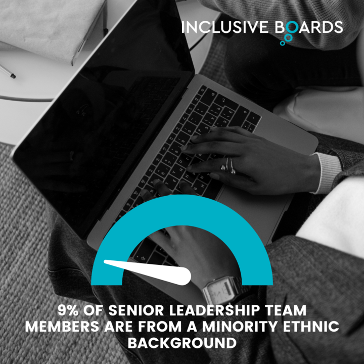 A key finding in the #inclusivegovernance report is that 9% of senior leadership team members in the sector are from a minority ethnic background. Full report available here: inclusiveboards.co.uk/resource/chari…