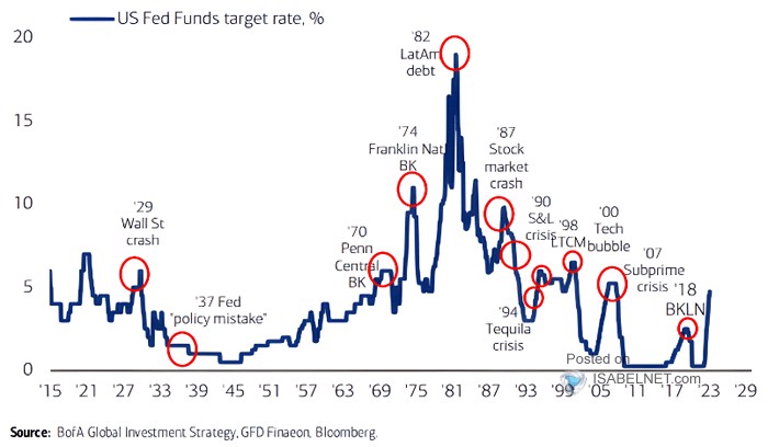 Acabo de publicar uno de esos artículos que me gusta, donde explico en detalle lo que está ocurriendo, su verdadero significado y por qué todo esto no cambia mi perspectiva alcista. 

1702 palabras y 9 imágenes sólo para miembros. hugoferrer.es/el-panico-banc…