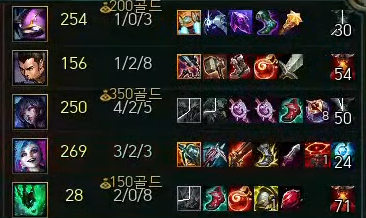proxywolf's tweet photo. This draft from T1 is insane. It has so many ways to set up picks for Guma to get excited on the Jinx, the Xin Zhao perfect for counter-engaging with the Kennen. The Thresh and defensive itemization for Faker lets Ahri run the map. Great teamplay as always from our #1 ranked team https://t.co/su17H1kjkW