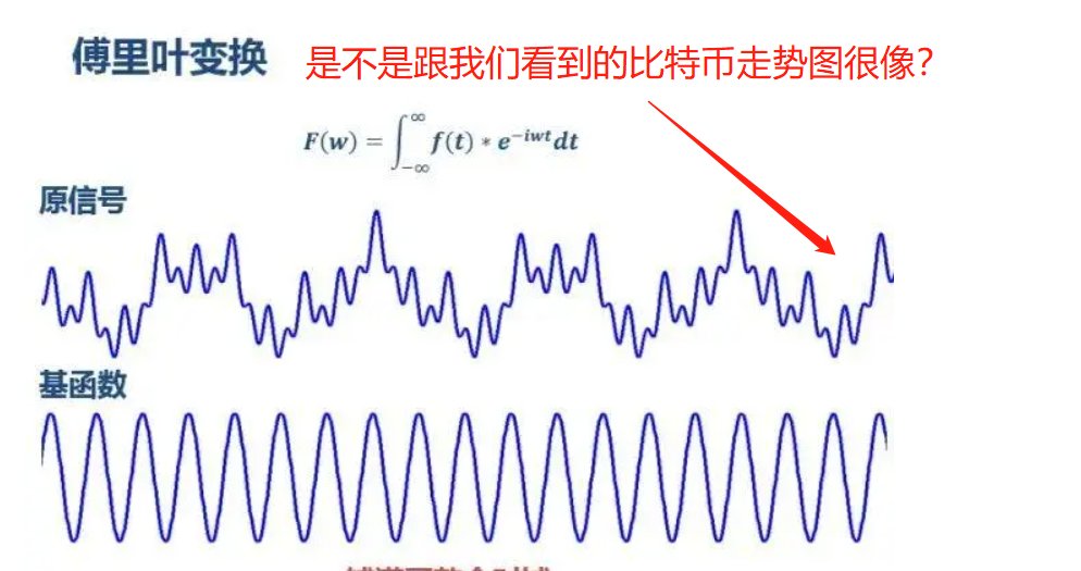 0xNing0x's tweet photo. 从美林时钟的角度分析 为什么23年不会有大牛市？

1⃣超越现象 洞察周期

太阳之下没有新鲜事

比特币的价格貌似变幻莫测，其实不过是无聊透顶的各个金融周期循环在时空域的投影与叠加

如果我们只盯着K线，就瞄着分时图，沉湎于现象界，就无法获得一种超然的视野去洞察周期，在不确定之中寻找到确定 https://t.co/s6s1feClIE
