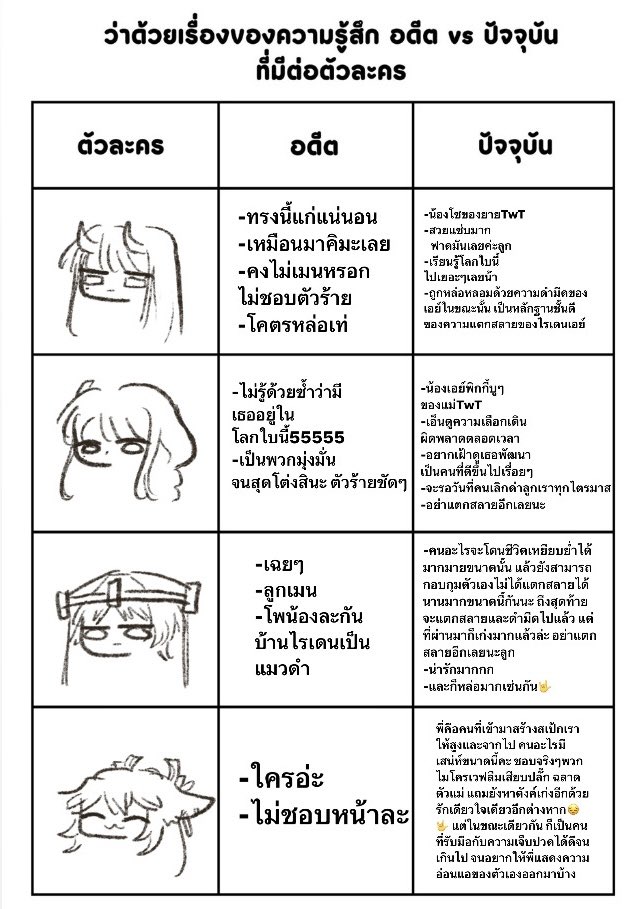 ไม่ชอบหน้ายาเอะตั้งแต่แรกเจอ พี่มาถึงตรงนี้ได้เพราะความสวยล้วนๆ 
