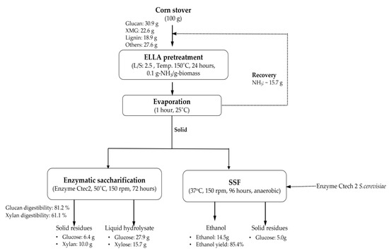 Ferment_MDPI's tweet photo. Most Viewed Special Issue:
#Ethanol and Value-Added Co-products 3.0,
edited by Dr. Nhuan Nghiem and Prof. Dr. Tae Hyun Kim
Click to read the 11 papers on #Bioethanol #renewableenergy #biomass 2,3-#Butanediol #SSF,
https://t.co/w5LXIC3ieI https://t.co/dqvy0V052S