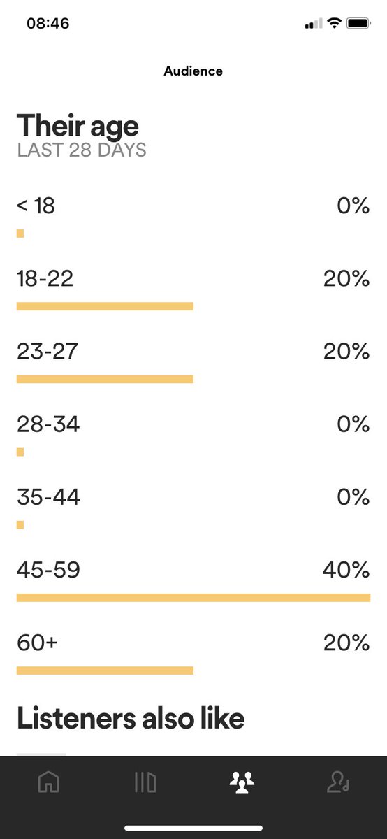 standupdiva's tweet photo. What conclusion should I come to?
40 % of the listeners of my album reveal on Spotify are between 18 and 27 years old. https://t.co/x8wfp9deyT