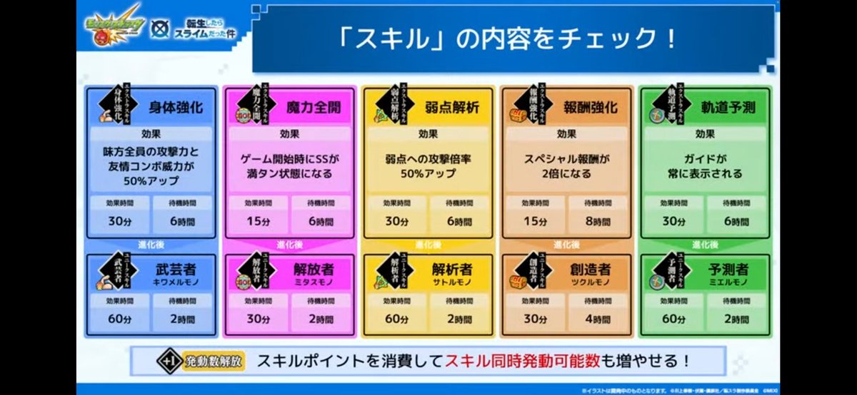 oiuea2007's tweet photo. これめっちゃいいよね周回しやすくなりそう https://t.co/UXgoidgfEz
