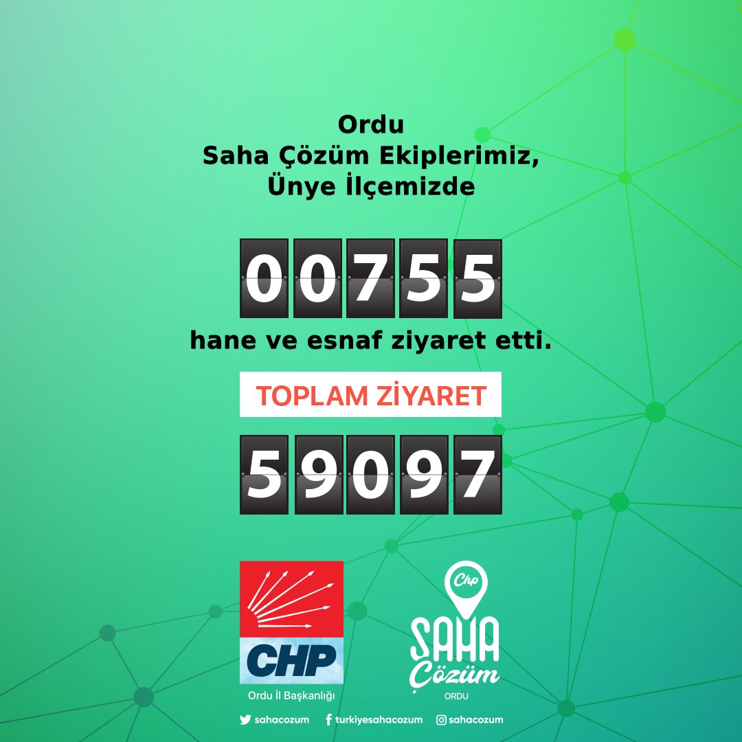 SahaCozum's tweet photo. Ordu Saha Çözüm Ekiplerimiz, Çarşamba Günü, Ünye İlçemizde bulunan 755 hane ve işyerini ziyaret ederek halkımızın sorunlarını dinlediler ve halkımıza Cumhuriyet Halk Partisi iktidarında yapacaklarımızı anlattılar. https://t.co/fN3NEe1Zr7
