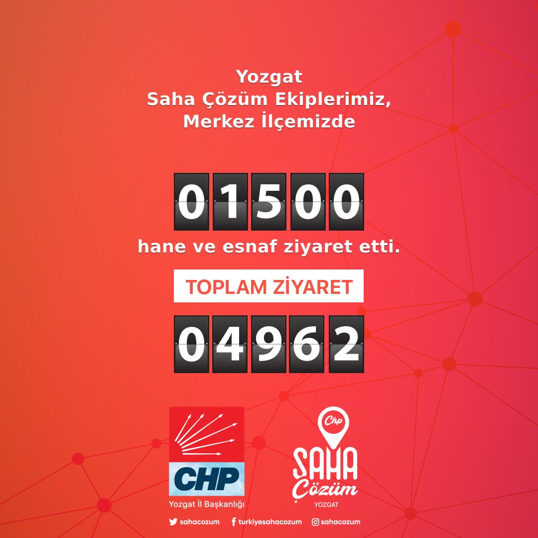 SahaCozum's tweet photo. Yozgat Saha Çözüm Ekiplerimiz, Çarşamba Günü, Merkez İlçemizde bulunan 1500 hane ve işyerini ziyaret ederek halkımızın sorunlarını dinlediler ve halkımıza Cumhuriyet Halk Partisi iktidarında yapacaklarımızı anlattılar. https://t.co/yDSBoW7UpW
