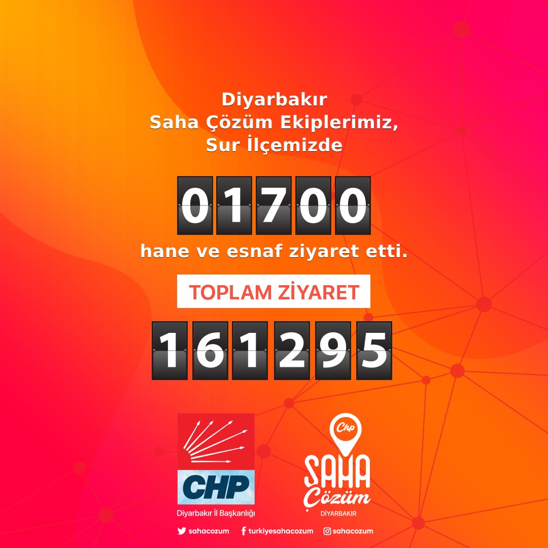 SahaCozum's tweet photo. Diyarbakır Saha Çözüm Ekiplerimiz, Çarşamba Günü, Sur İlçemizde bulunan 1700 hane ve işyerini ziyaret ederek halkımızın sorunlarını dinlediler ve halkımıza Cumhuriyet Halk Partisi iktidarında yapacaklarımızı anlattılar. https://t.co/oYJb9xQ2FM