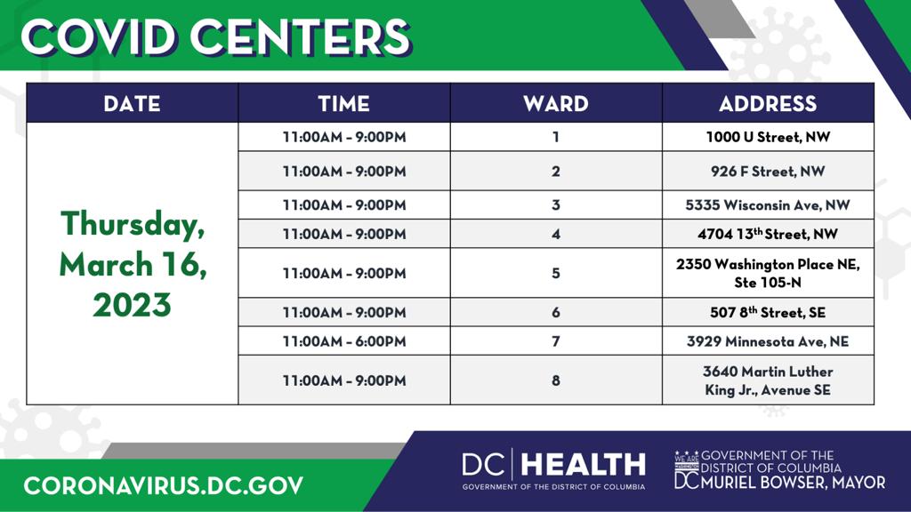 Mayor Muriel Bowser tweet media