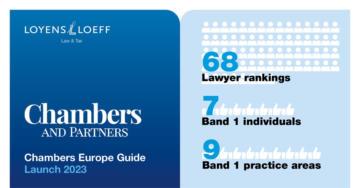 We are proud to announce that Loyens & Loeff maintains its position as a leading law firm with the latest European @ChambersGuides rankings for 2023! We would like to proclaim our appreciation for our clients and our colleagues. lawand.tax/3Fv3tkJ #chambers #loyensloeff