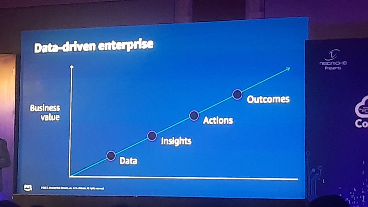 manojvchawla's tweet image. #awscloudconnect 

Data driven Enterprise