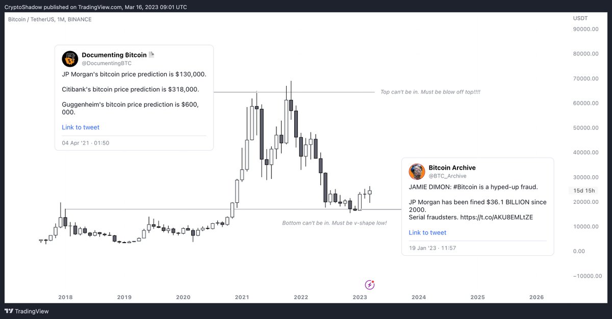 -----
#Crypto context
-----

> We've been in a bear market nearly 500D
> Charts are in an accumulation range
> We've survived endless blow-ups
> Most still waiting for lower
> Price refuses to break 16K
> Downside greed = high
> Spot RR = high

So yes - I will continue to buy 💰