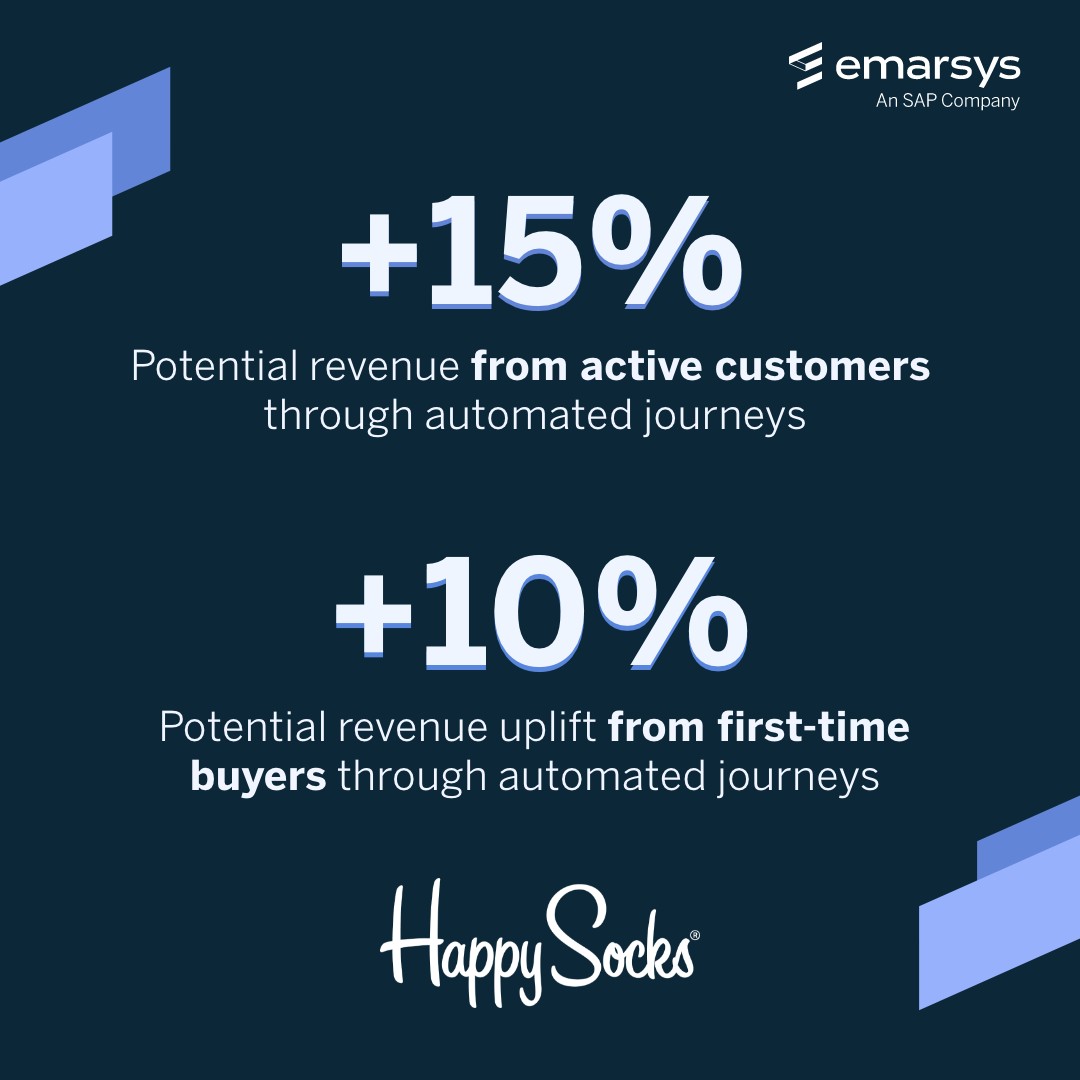 MII_LDN's tweet photo. Happy Socks 3 Key Ingredients For Success 🧦
1️⃣ Engage your customers through automations across email &amp; CRM ads
2️⃣ Enhance your segmentation
3️⃣ Drive the customer experience through rich customer journeys

Read more 👏 https://t.co/h6E7iAKTEd https://t.co/a9pOUrsXhl