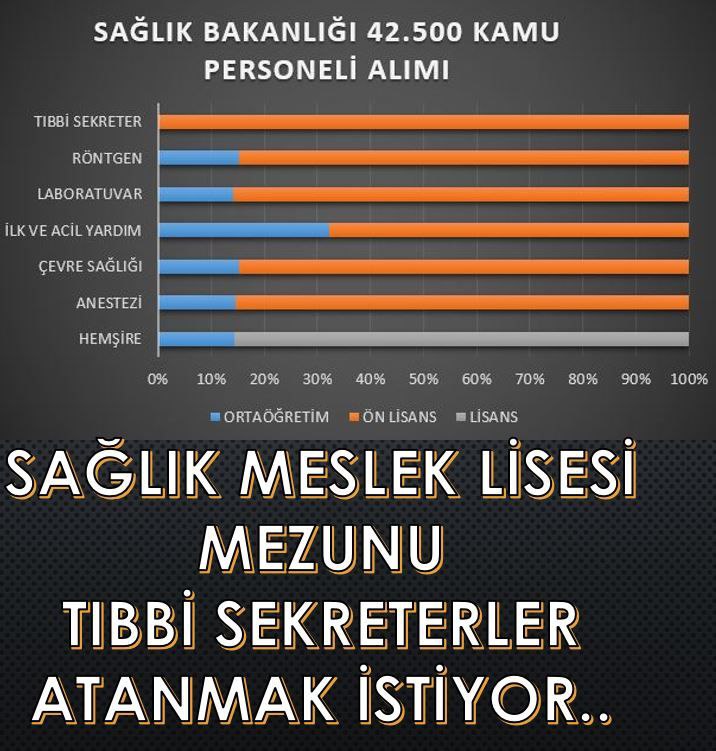 MerveSavur11's tweet photo. @saglikbakanligi Sağlık Meslek Lisesi Tıbbi Sekreterlik mezunları "MAĞDUR EDİLDİ".
@RTErdogan
@DrRecepAkdag
@drfahrettinkoca
@AzizAlperBiten
@suayipbirinci
@SbhttnAydin
@drtolgatolunay
@halileldemir
#LiseTıbbiSekAtamaİstiyor https://t.co/yjTz5achiu